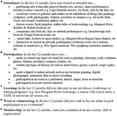 The art of aging well: a study of the relationship between recreational arts engagement, general health and mental wellbeing in cohort of Australian older adults